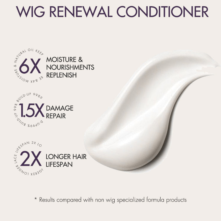 US Only | Wig Renewal Shampoo & Conditioner Set. Coconut Moisture & Effectively Cleans