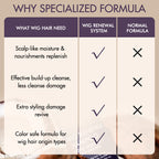 US Only | Wig Renewal Shampoo & Conditioner Set. Coconut Moisture & Effectively Cleans