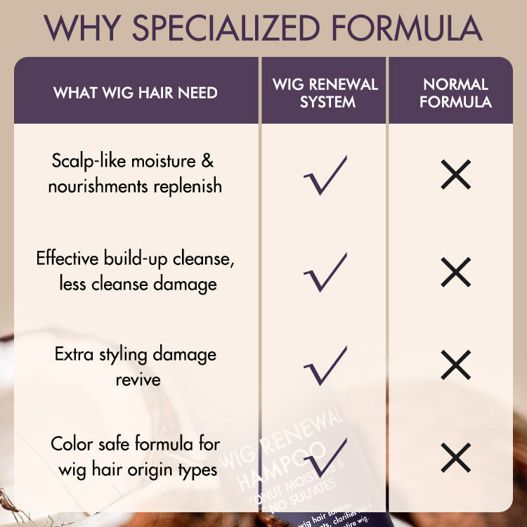 US Only | Wig Renewal Shampoo & Conditioner Set. Coconut Moisture & Effectively Cleans