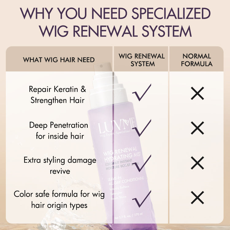 US Only | Wig Renewal Hair Oil. Repairs Dry & Damaged Hair. Boosts Shine. Controls Frizz